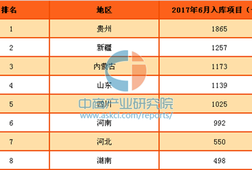 2017年上半年中國各省市PPP入庫項目數量排行榜