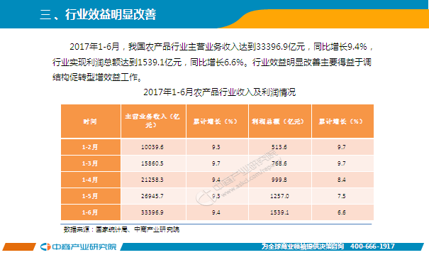医药行业经济总量_医药行业图片(3)