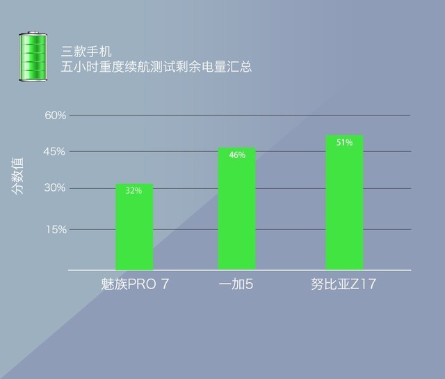 魅族/一加/努比亚 双屏旗舰战性能怪兽