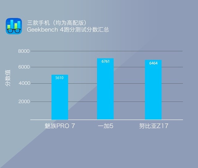 魅族/一加/努比亚 双屏旗舰战性能怪兽