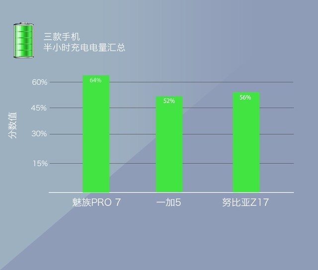 魅族/一加/努比亚 双屏旗舰战性能怪兽