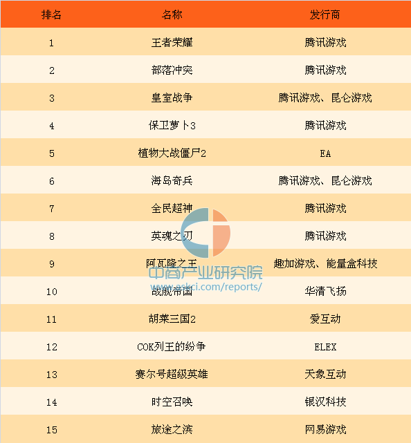 全国手游排行榜_手游排行榜2021前十名