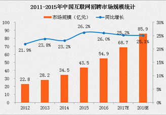 李文星陷BOSS直聘招聘骗局死亡 2017互联网招聘行业现状及发展趋势分析