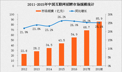 李文星陷BOSS直聘招聘骗局死亡 2017互联网招聘行业现状及发展趋势分析