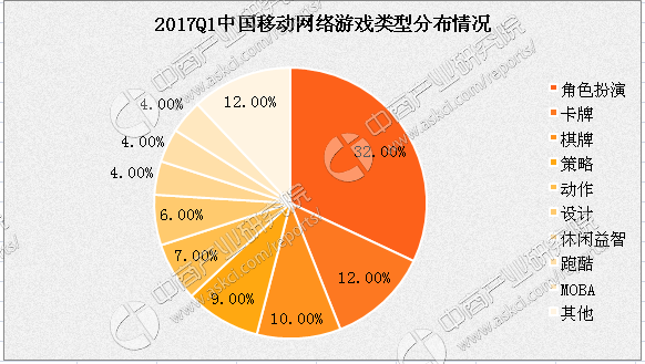 中国桌游排行_“2011中国桌面游戏排行榜”奖项公布