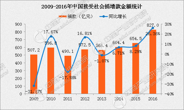 社会组织的规定性有