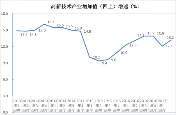 湖北占gdp_湖北地级市gdp排名(3)