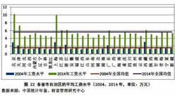 2017年行业薪水排行榜：仅仅十年国人工资涨幅约高达3倍！那些行业最赚钱？