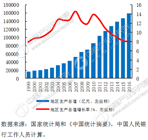 地区人均_中国人均寿命变化图