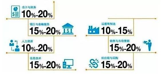 2017行业薪水排名，你是达到行业平均线了？