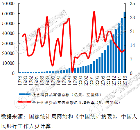 2017西部地区经济总量排名_西部地区城市排名
