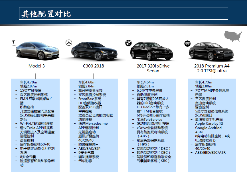 一张图看懂特斯拉model 3竞争车型对比