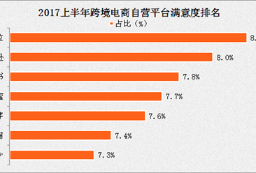 2017上半年中国跨境电商用户行为分析