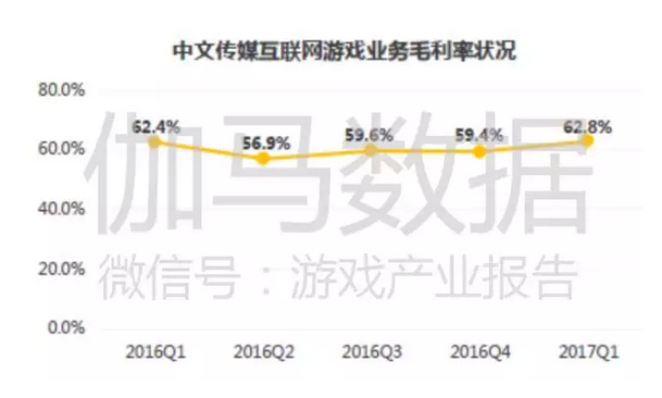 上市游戏公司竞争力报告：中国166家谁有潜力，谁有风险 ...