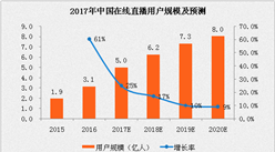 2017上半年中国在线直播行业分析：斗鱼直播内容丰富度位居榜首