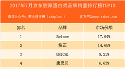 2017年7月京東膠原蛋白類品牌銷量排行榜（TOP10）