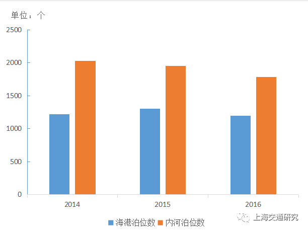 跃居全球新能源汽车保有量最大城市(图文)