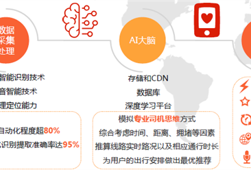中国手机地图行业人工智能应用分析
