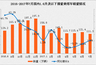 工业经济运行_...-6月中国汽车工业经济运行情况分析(附图表)-产业情报 产业图谱 ...