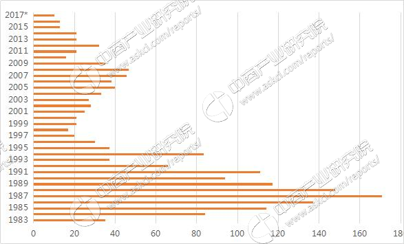 转基因大豆是从什么时间开始大量进入我国的?
