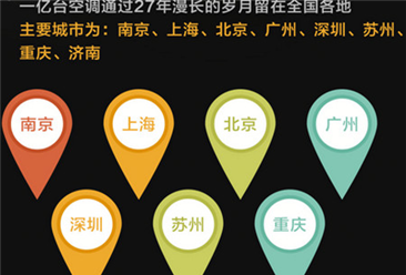 苏宁27年空调大数据分析：北上广南成“新四大火炉