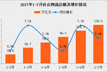 经济运行分析_二、行业经济运行分析-国家重大技术装备