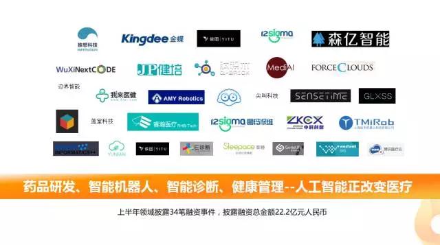 健康产业 运营,健康产业运营管理团队介绍