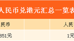 2017年8月23日人民币兑港元汇率一览