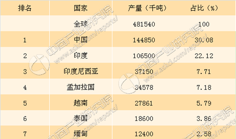 2017年民营企业500强排行榜(江西全名单)-中商