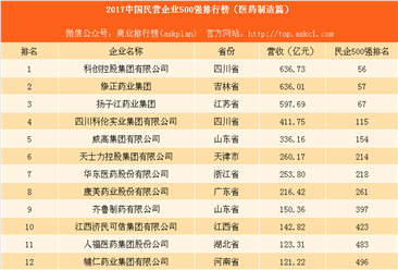 上海站排名_上海站图片(3)