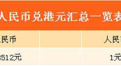 2017年8月25日人民币兑港元汇率一览
