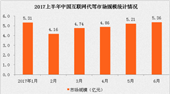 2017上半年中國互聯網代駕市場分析：滴滴代駕活躍用戶覆蓋率已超90%