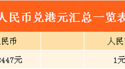 2017年8月29日人民币兑港元汇率一览
