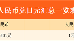 2017年8月30日人民币兑日元汇率一览