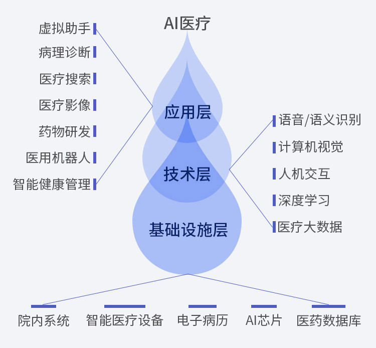 非结构化文本数据分析,非结构化文本数据分析方法