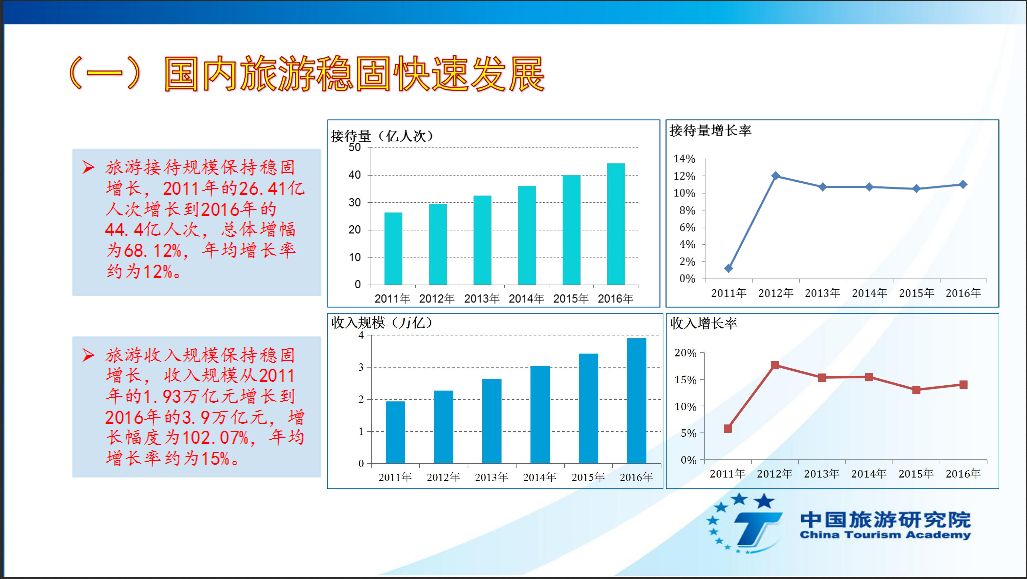 《中国国内旅游发展年度报告2017》在京发布