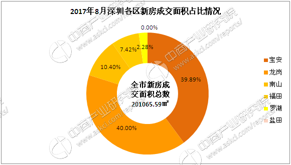 2019年8月房价排行_2019年2月广东省各城市房价排行榜