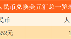 2017年9月2日人民币对美元汇率一览