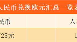 2017年9月2日人民币兑欧元汇率一览
