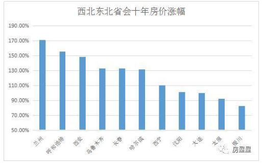 怎么解决东北人口外流_人口老龄化图片(2)