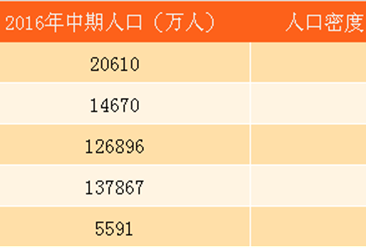 难娶人口_人口普查