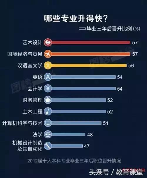 2017年中国大学生就业报告