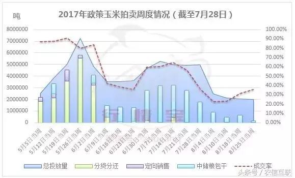 9月玉米要涨价！消息靠谱吗？养殖户看懂这几点再出手！