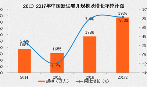 2017年最新家庭记录APP数据分析：90后更倾向于宝宝树小时光