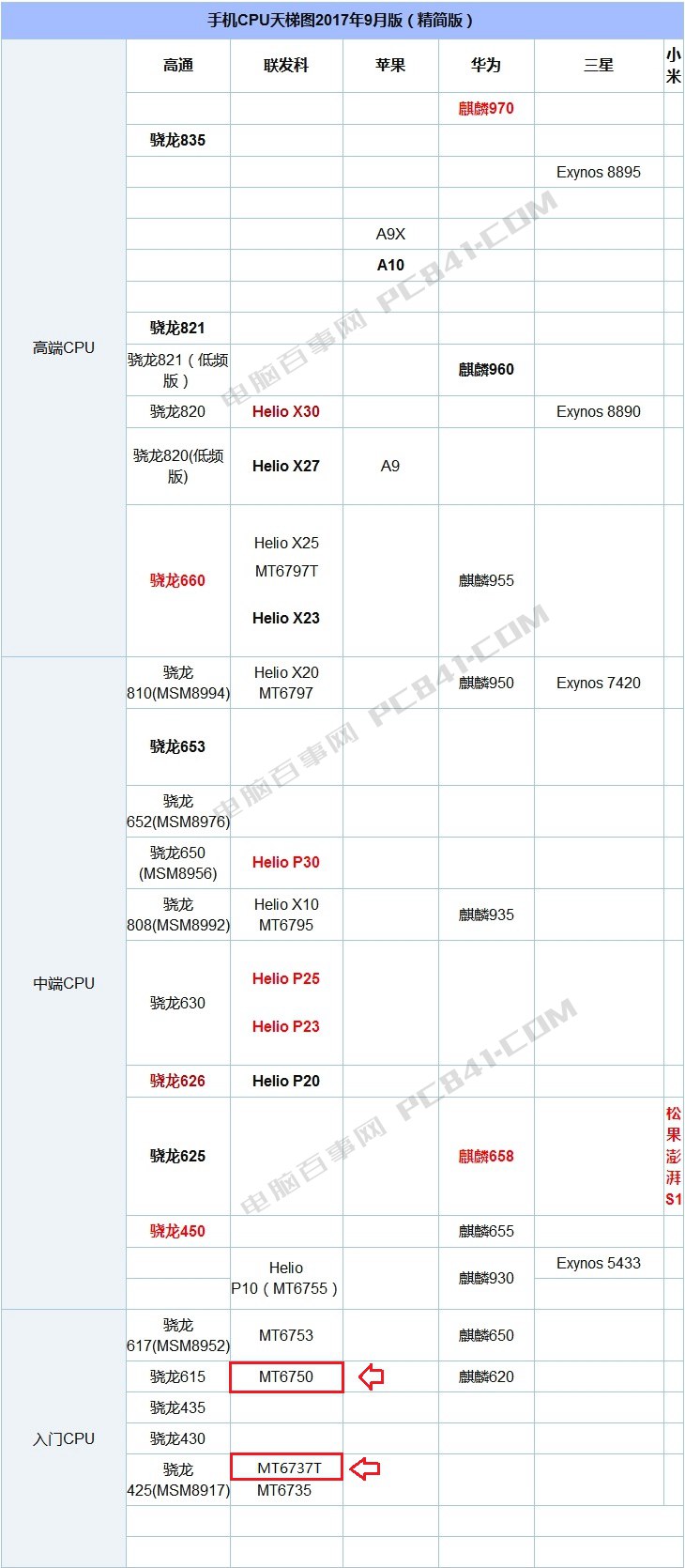 荣耀V9Play与畅玩6有什么区别?荣耀V9Play与