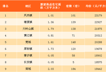 胡润镇人口_胡润百富榜李小东(3)