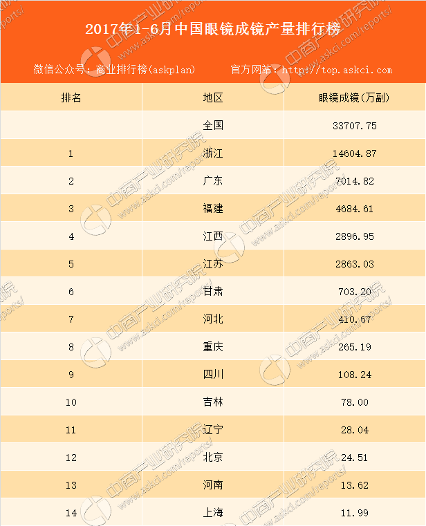 中国眼镜排行_在国外热播的中国的电视剧排行,前五名大跌众人眼镜