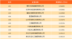 2017年中國制造500強排行榜：中國石化第一 東風汽車第三（附全榜單）