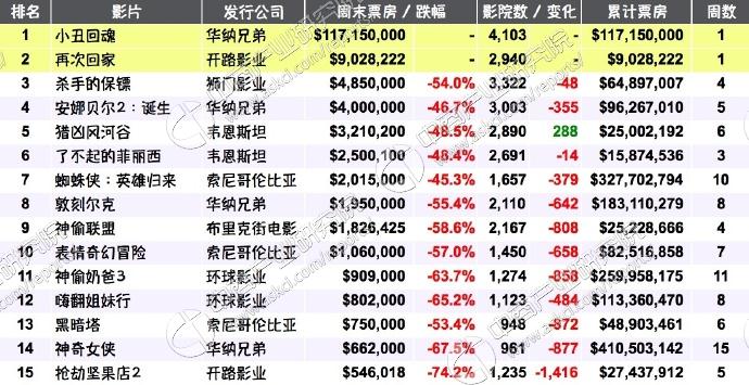 兄弟排名榜_奥特曼兄弟排名榜图片(2)