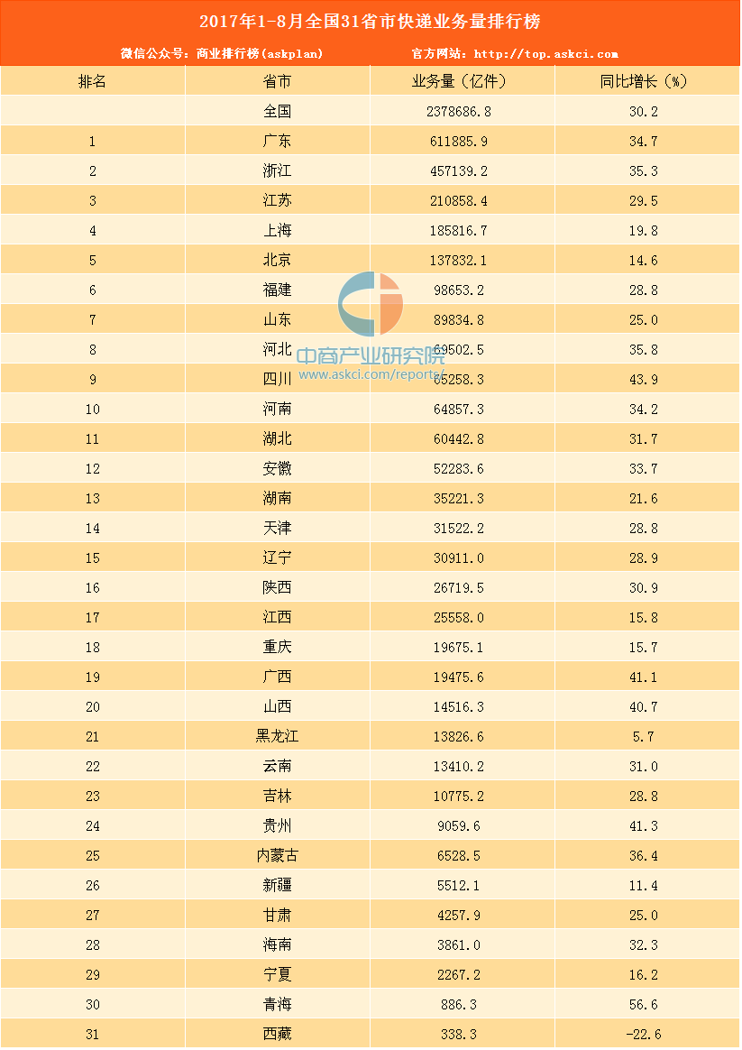 浙江省GDP前5_温州GDP在浙江排名第三,这样的成绩在福建省可否超过厦门(3)